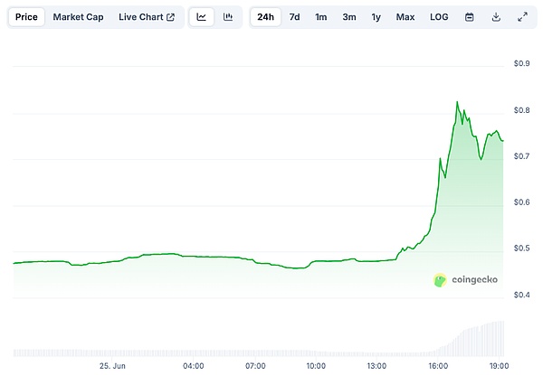 一张好牌就让国泰君安国际大涨2倍?背后还有更大原因 image 1