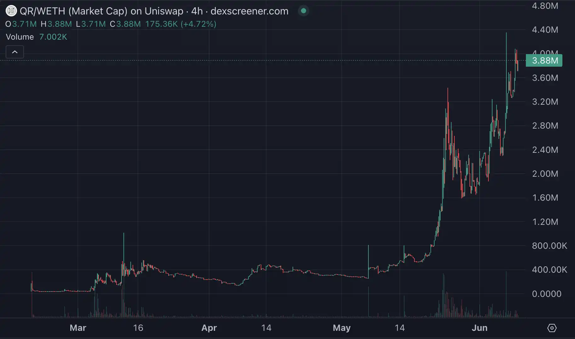 KTA一月暴涨10倍后,这三个概念在Base生态炒得特别凶 image 11