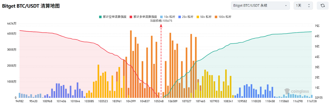 Bitget每日早报(6.9)|美联储传声筒:美国经济面临“忐忑盛夏”,本周市场将迎来美CPI、PPI数据 image 2