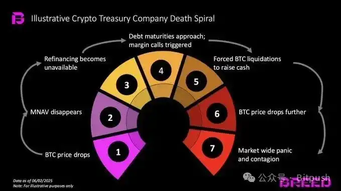 传统企业争相豪赌BTC,Strategy的成功还能复制吗? image 5