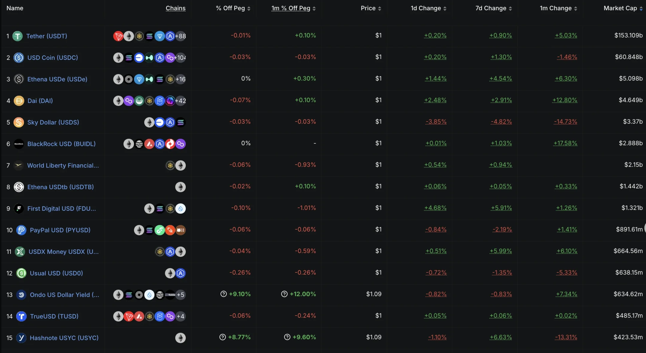 从USDT到《天才法案》：稳定币十年变局与未来金融霸权争夺 image 0