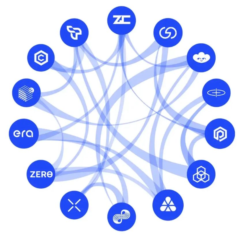 Sophon:用社交预言机重构用户价值,把区块链融入日常生活的每一瞬间 image 2