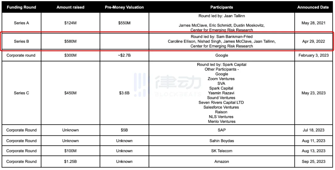 不赔偿国内受害者，FTX的破产律师自己赚了多少钱 image 4