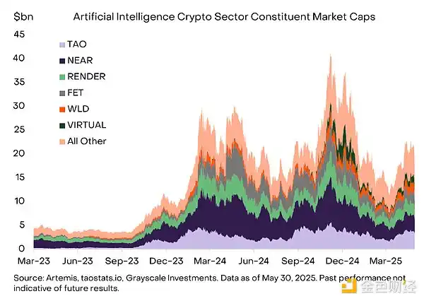 美国赤字失控 + 通胀隐忧 = 加密牛市启动信号？ image 6