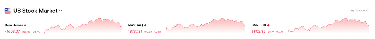 Bitget每日早报(5.26)｜特朗普恢复与欧盟为期90天的贸易谈判窗口，美国副总统万斯将在“比特币2025”大会发表讲话 image 1