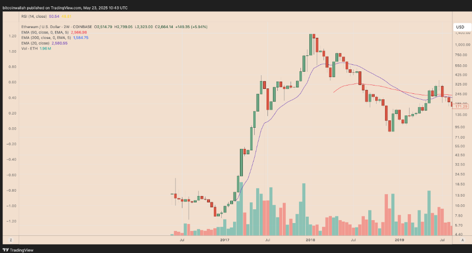 下一个Solana时刻!Hyperliquid代币HYPE技术面指向240%突破 image 4