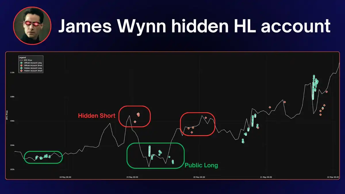 两个月赚400万美元,揭秘James Wynn的「对冲小号」 image 1