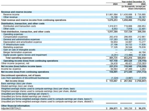 稳定币「第一股」,Circle 值得买吗? image 1