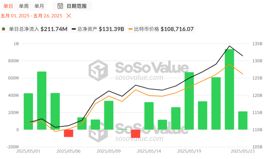 比特币历史新高后，后续行情看四大催化剂？ image 0