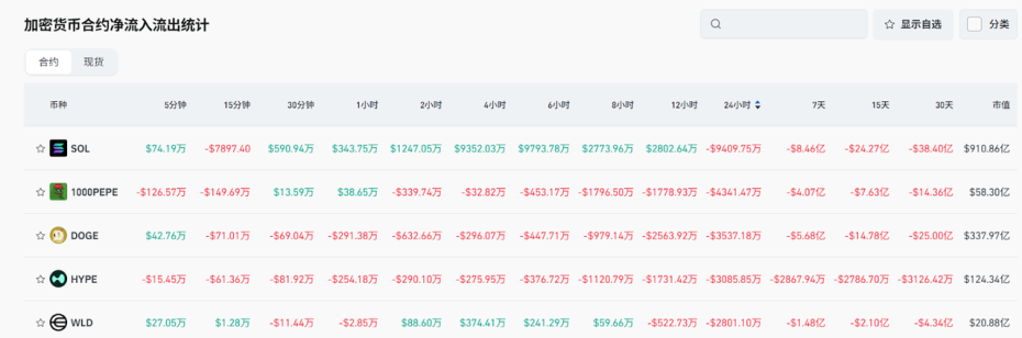 Bitget每日早报(5.27)|特朗普集团否认筹资购买加密货币,Strategy上周增持4020枚BTC image 4