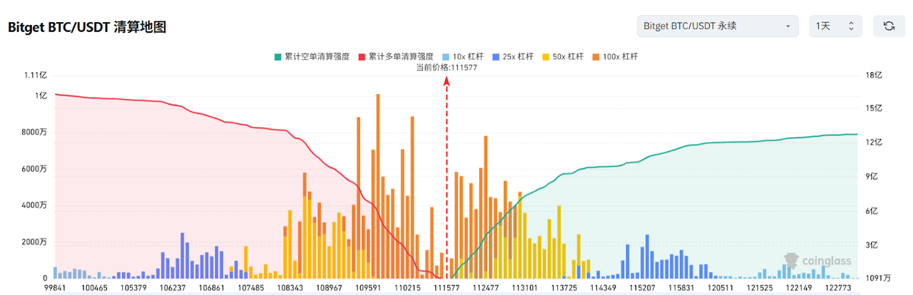 Bitget每日早报(5.23)|Cetus被盗2.6亿美元,SEC正式受理TRX质押ETF申请 image 2