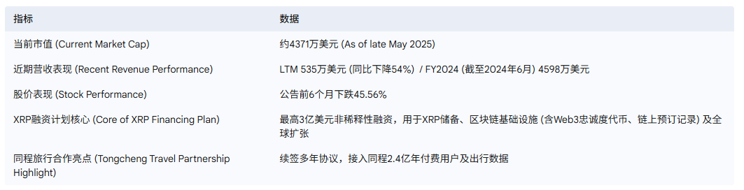 微巴国际(Webus)的XRP支付野望:出行巨头与加密货币的“跨界联姻” image 1
