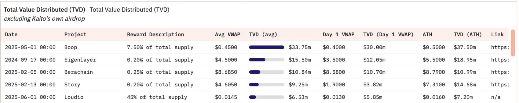 InfoFi 的光与影:生态全景扫描,破局之路在何方? image 0