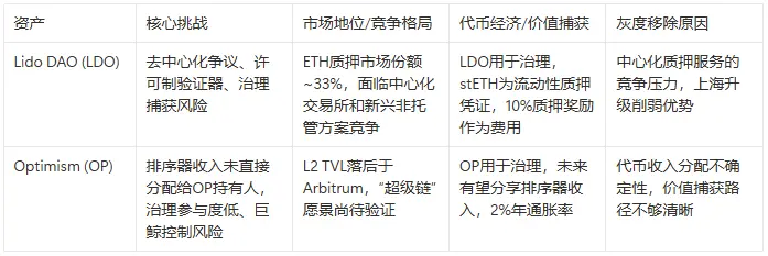 灰度Q3 Top 20加密资产榜单更新，背后反映了什么趋势？ image 2