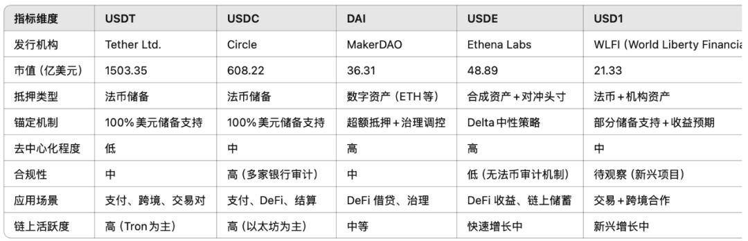 稳定币研报:市场、技术和主权的深层竞赛 image 2