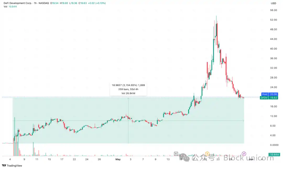 为什么企业纷纷囤积SOL? image 0