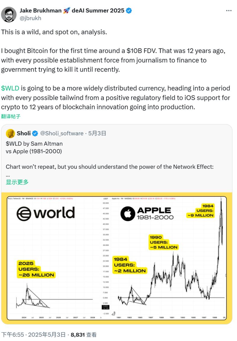 90% 跌幅后逆势扫货？a16z 与 Bain 豪掷 1.35 亿美元买入 WLD image 4
