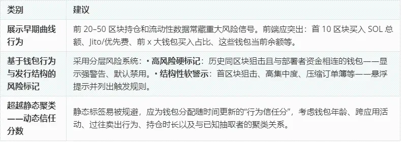 退出流动性机器:揭秘 Pumpfun 代币发行的内部狙击套利 image 9