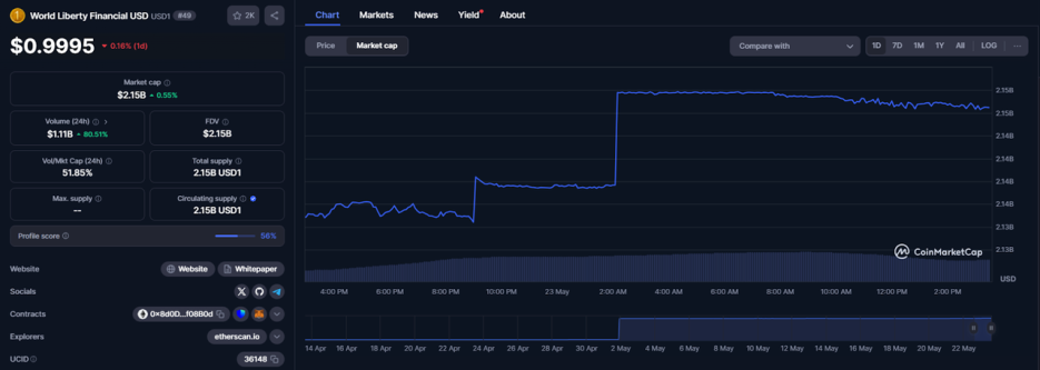 研报｜USD1 项目详解 image 1