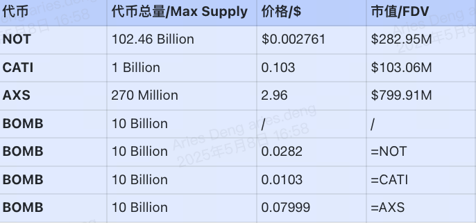 研报|Bombie 项目详解& BOMB 市值分析 image 1