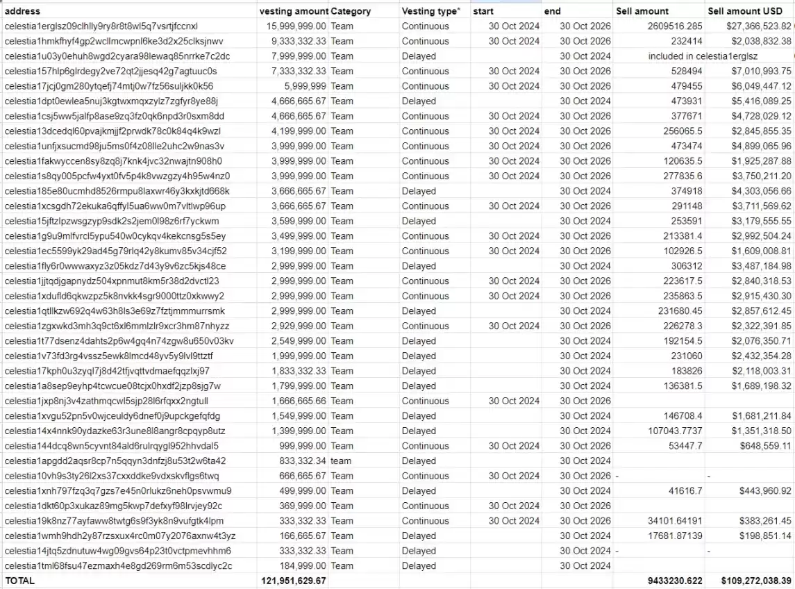 阴跌92%,Celestia的新提案要革「POS」的命 image 2