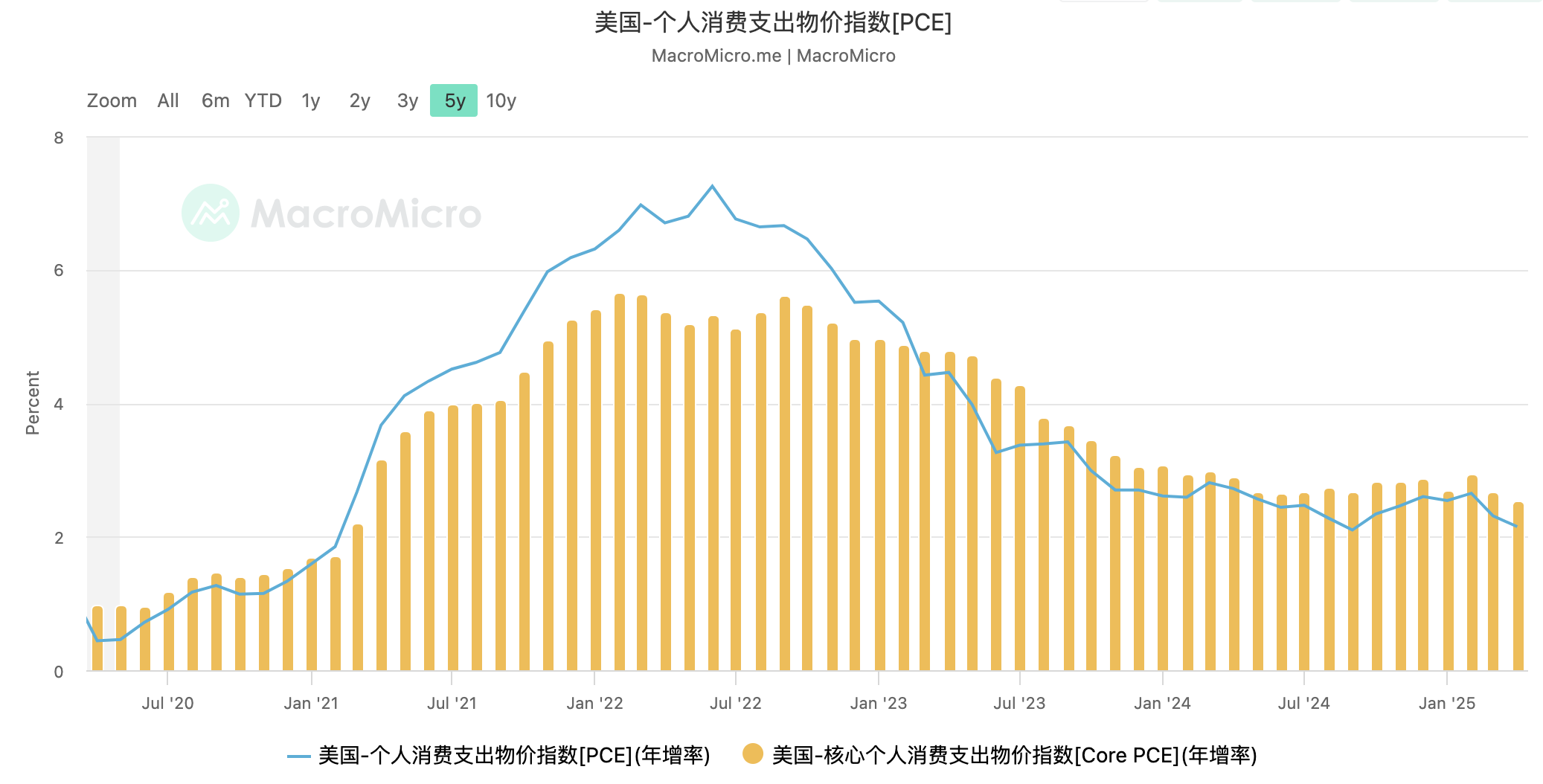 EMC Labs 5月报告:BTC刷新历史新高,等待降息和再上台阶 image 2