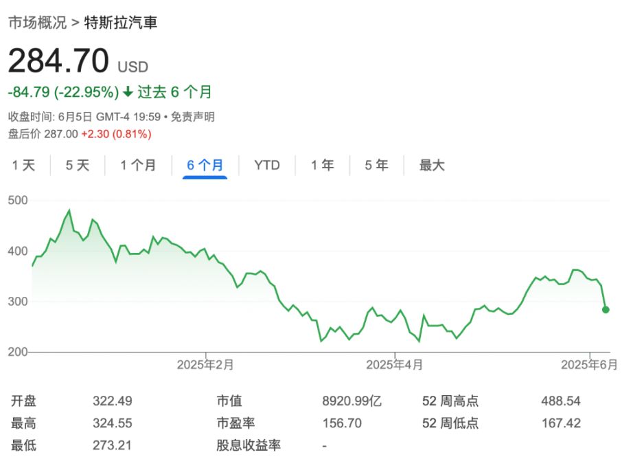 「特马」开撕,华尔街看呆「不能理解、蠢透了、灾难」 image 0