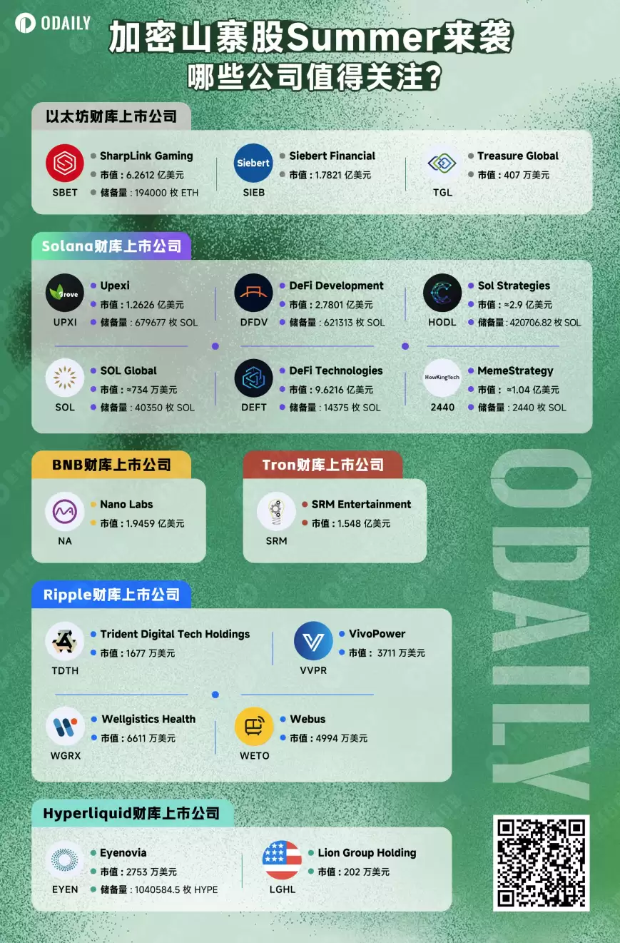 从比特币到山寨币：美股公司掀起