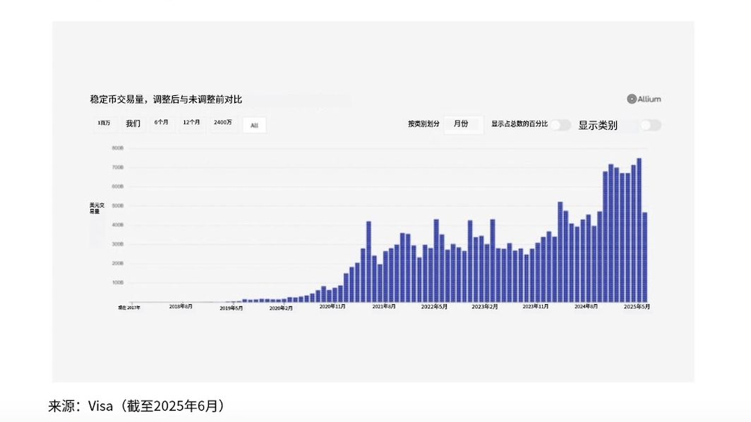 a16z:5 张图一览加密现状 image 2