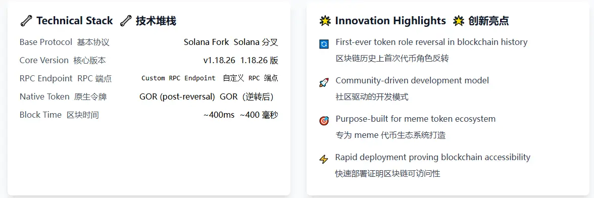 分叉 Solana,Meme 币 Gorbagana 整活只花了48 小时 image 3