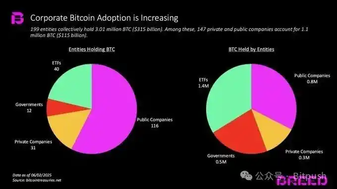 传统企业争相豪赌BTC,Strategy的成功还能复制吗? image 0