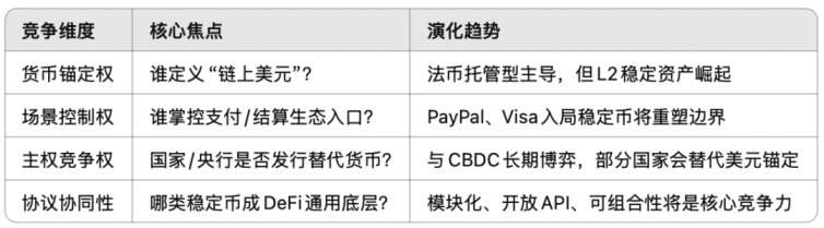 稳定币研报:市场、技术和主权的深层竞赛 image 5