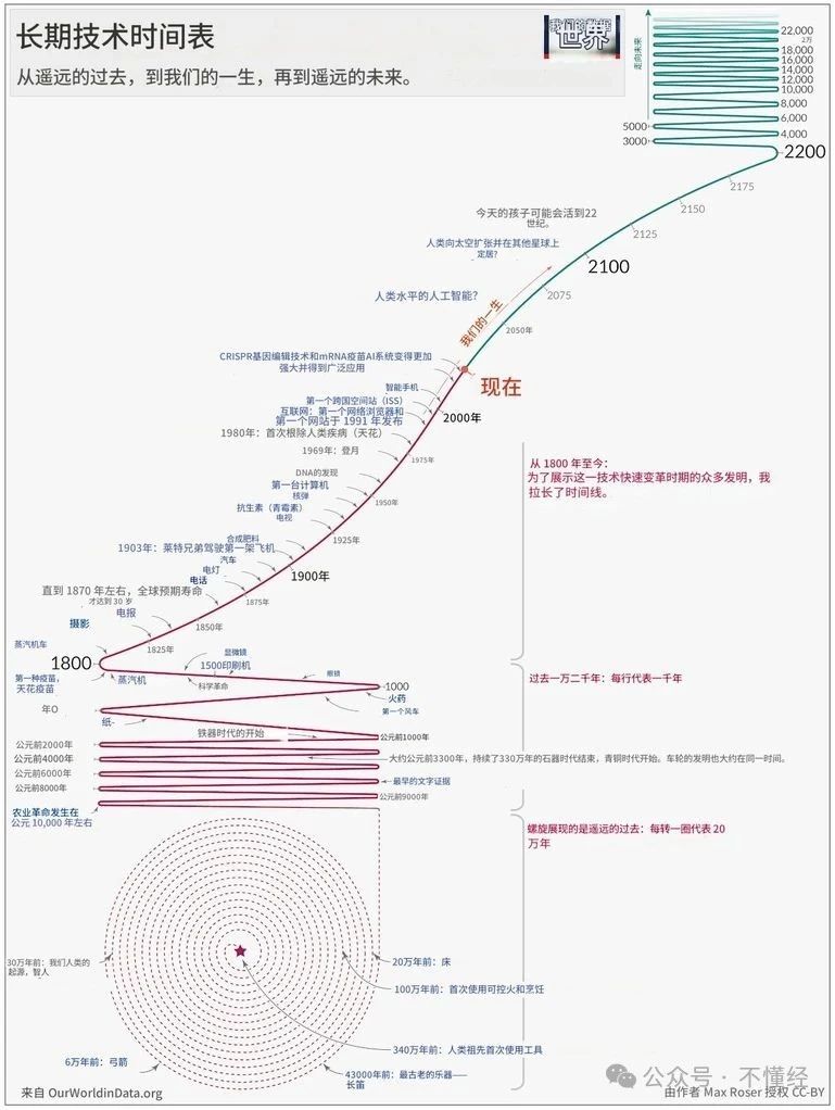 忘掉阶层固化,一场新的“大分流”已然降临 image 1