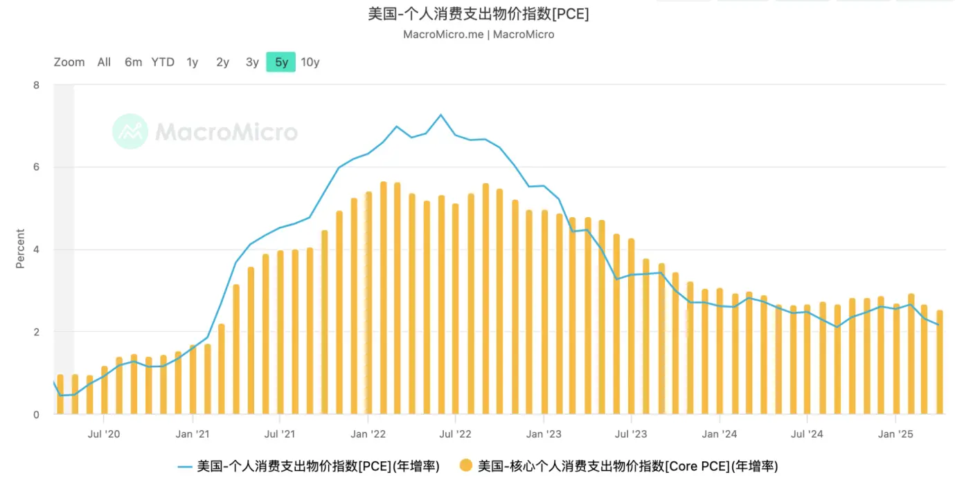 EMC Labs 5月报告:BTC 刷新历史新高,等待降息和再上台阶 image 1