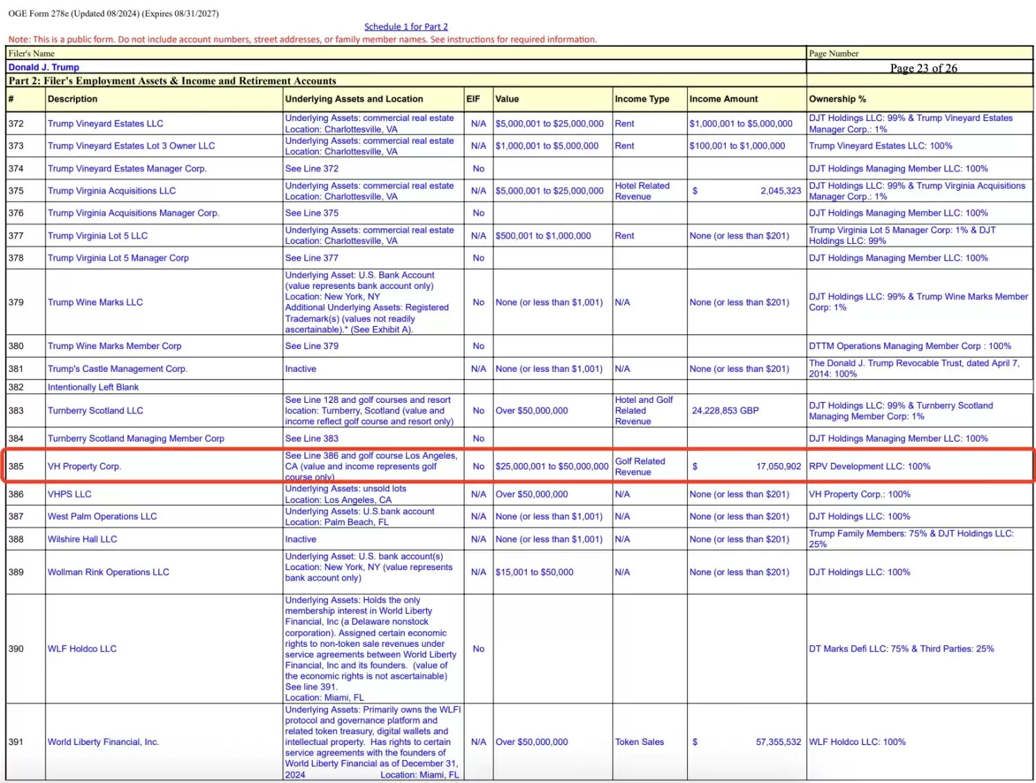 特朗普财务大曝光:手握157亿WLFI代币,性侵案赔5000万美元 image 6