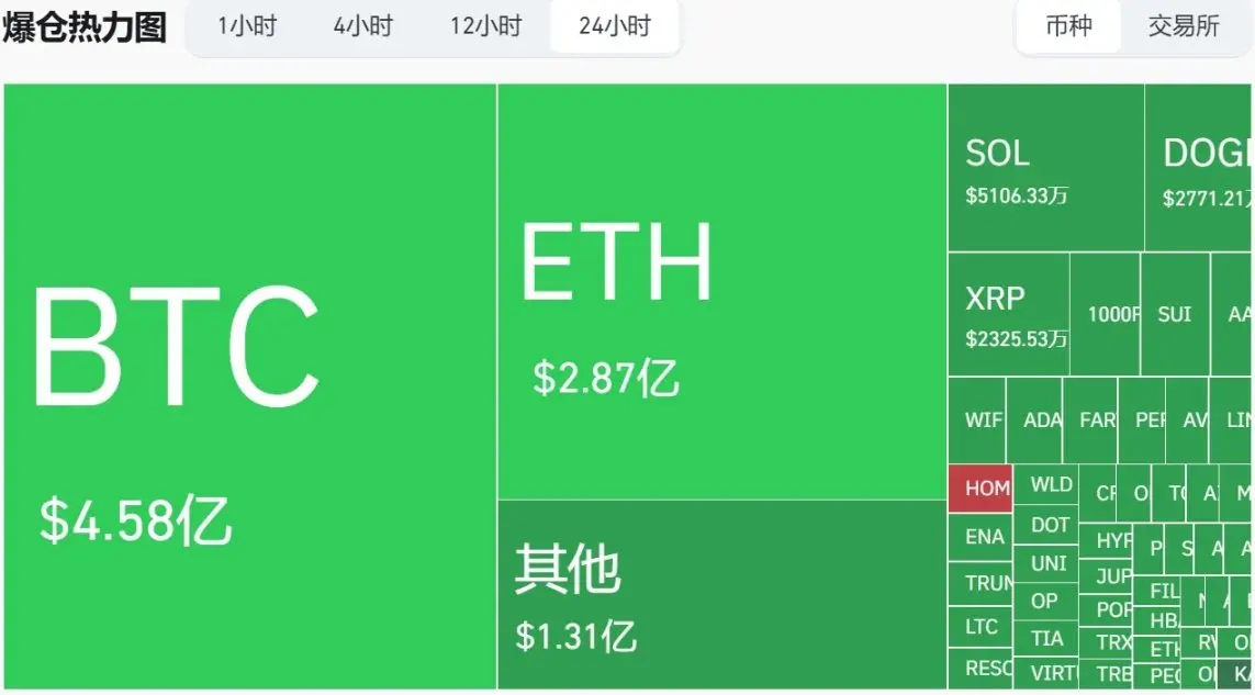 以色列重挫以太坊,地缘危机正为加密市场贡献波动收益机会? image 0