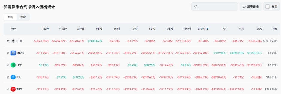 Bitget每日早报(6.9)|美联储传声筒:美国经济面临“忐忑盛夏”,本周市场将迎来美CPI、PPI数据 image 4