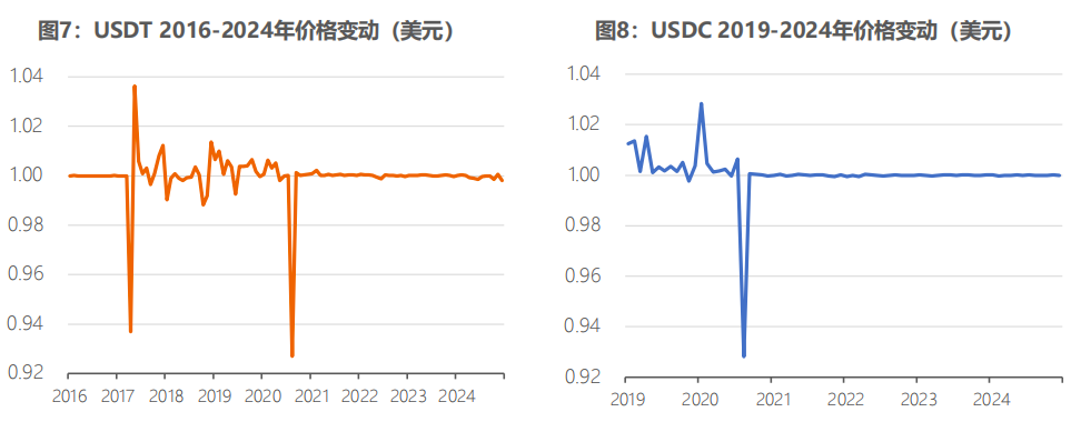 全球稳定币风起背后,加密货币已今非昔比 image 7