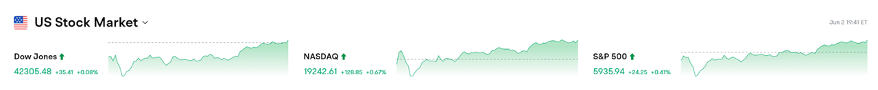 Bitget每日早报(6.3)｜特朗普要求各国周三前提出 “最佳报价”，Strategy连续8周增持BTC image 1