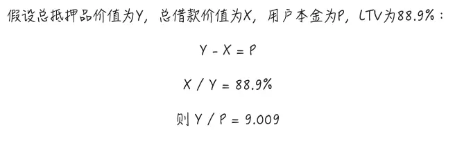 警惕贴现率风险:AAVE、Pendle、Ethena 的 PT 杠杆收益飞轮的机制和风险 image 2