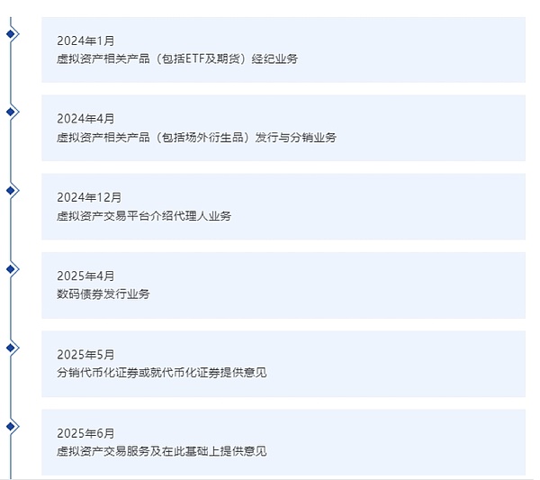 一张好牌就让国泰君安国际大涨2倍?背后还有更大原因 image 4