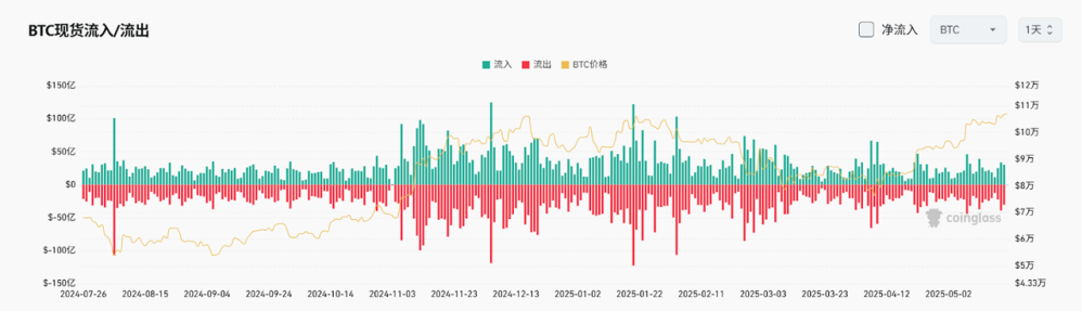 Bitget每日早报(5.21)｜美SEC推迟对XRP和Dogecoin ETF的裁定，德州战略比特币储备法案SB 21通过众议院二读 image 3