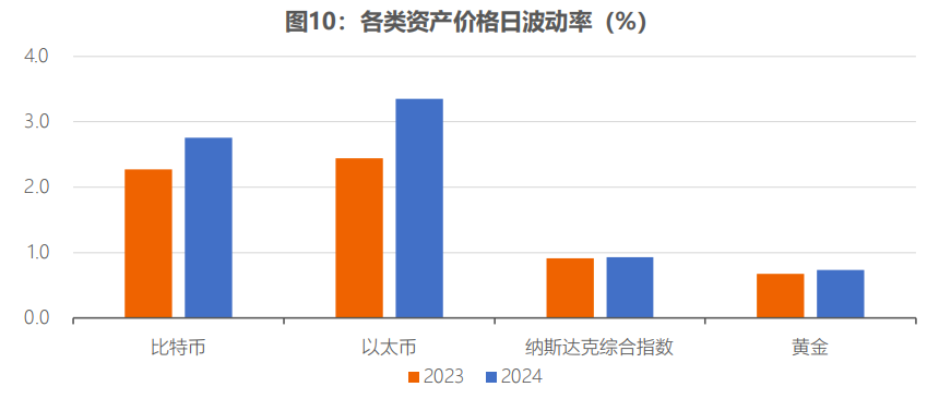 全球稳定币风起背后,加密货币已今非昔比 image 9