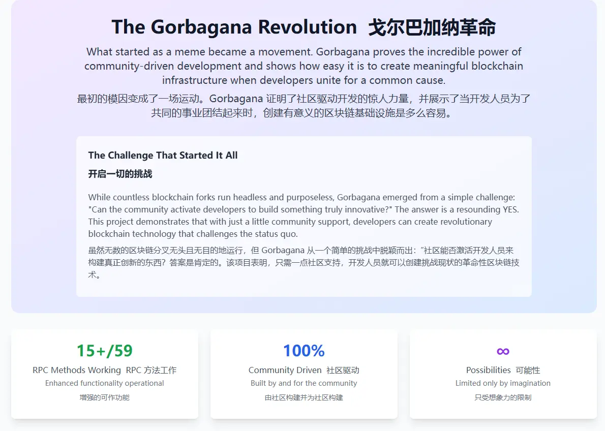 分叉 Solana,Meme 币 Gorbagana 整活只花了48 小时 image 4