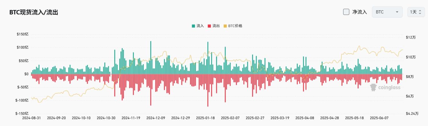 Bitget每日早报(6.26)|特朗普放话美伊下周对话,SEC专员:加密ETF实物申赎在即;$VELO $BLAST迎解锁 image 3
