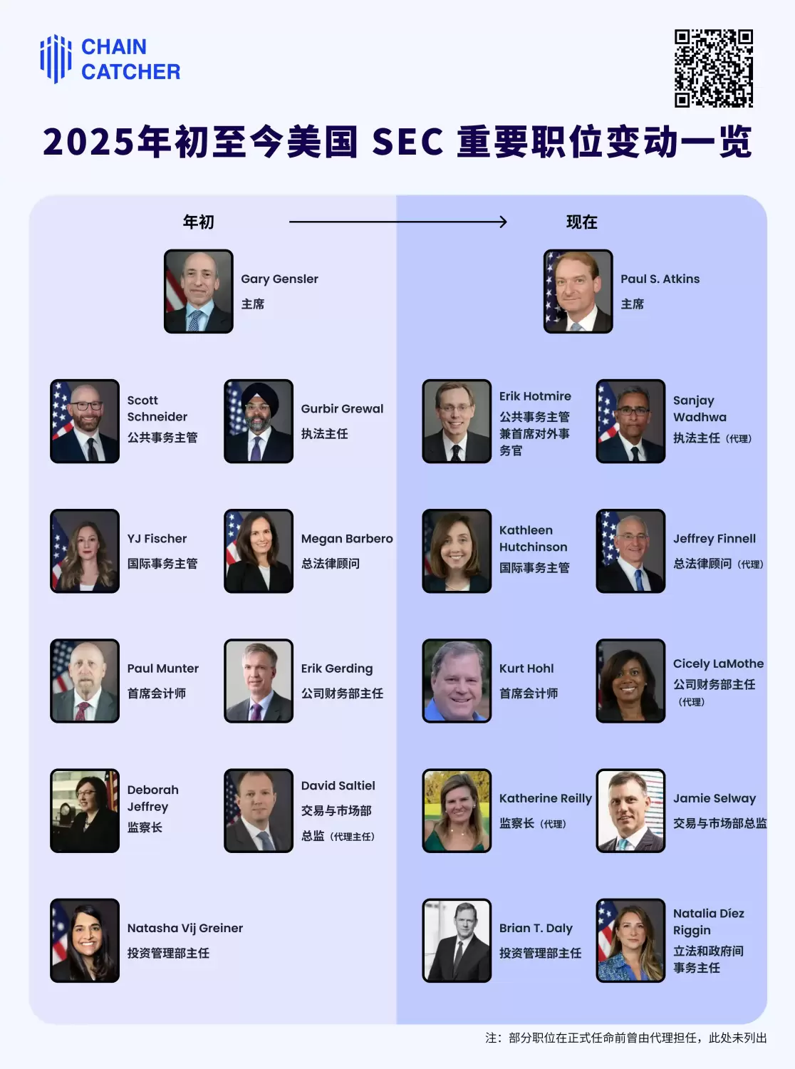 盘点美国SEC半年内人事调整,「新」SEC 真的加密更友好吗? image 2