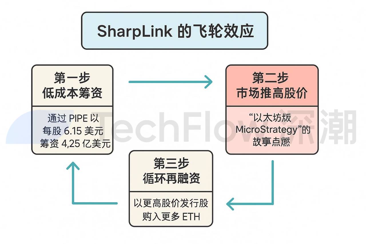 买币,美股上市公司新财富密码 image 3