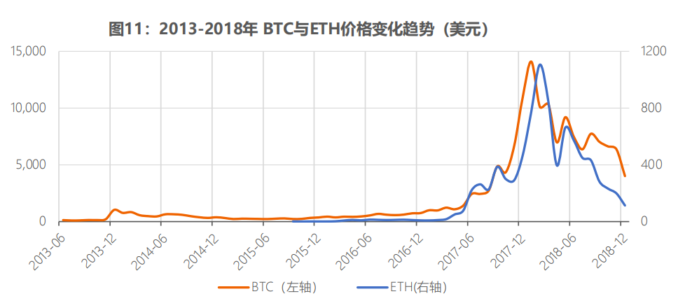全球稳定币风起背后,加密货币已今非昔比 image 10
