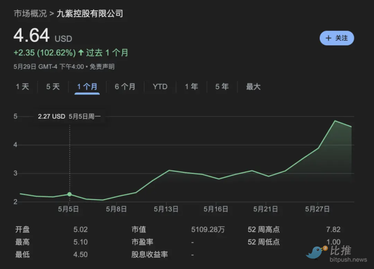 买币,美股上市公司新财富密码 image 3