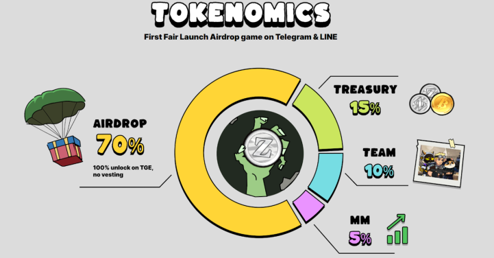 研报|Bombie 项目详解& BOMB 市值分析 image 2